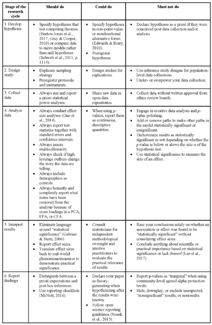 Quantitative Research In Information Systems 